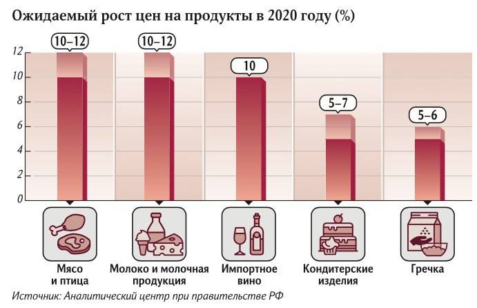 Вопрос цены и цена вопроса россия