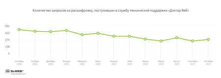 Шифровальщики
