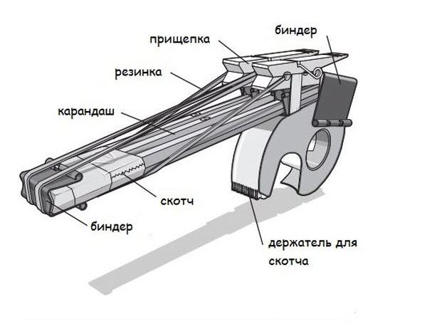 Самоделки для хулиганов очумелые ручки