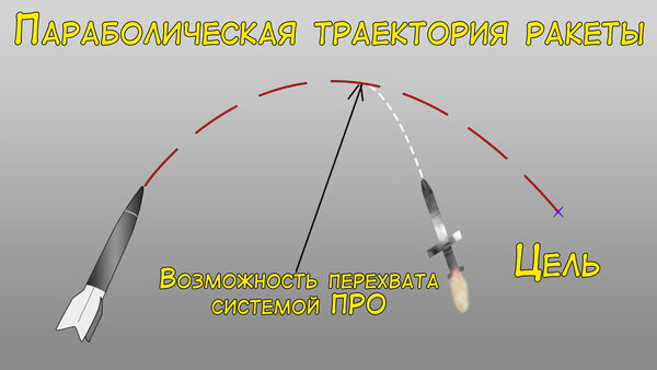Авангард — в любую точку мира за полчаса Авангард — в любую точку мира за полчаса новости,события
