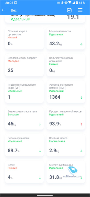 Первый взгляд на экосистему realme