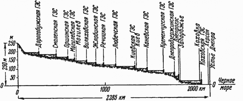 США готовы смыть Украину в Черное море геополитика,украина