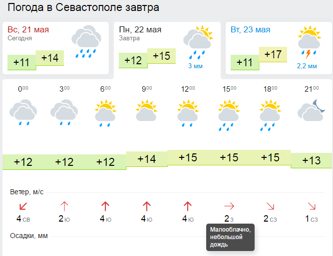 Г севастополь погода на 10. Погода в Севастополе сегодня. Погода в Севастополе сейчас. Погода в Севастополе на завтра. Погода в Севастополе на неделю.