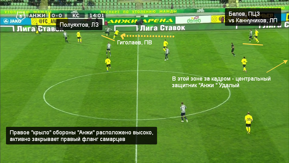 Схема бердыева. Включи 2 пас. Марокко испания 6 декабря пенальти. Бравл пас. Включи 2 пас.