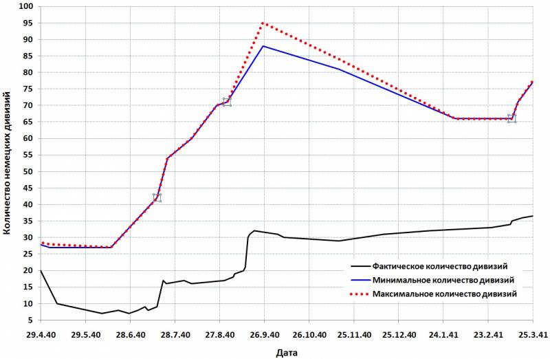 Разведка. Первые три месяца 1941 года Разведка. Первые три месяца 1941 года история,разведка
