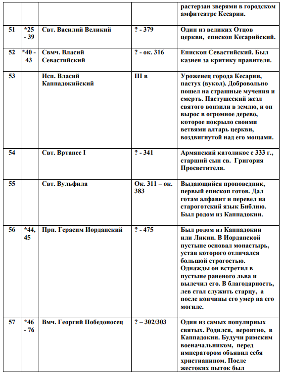 Даревский В.Э. об армянской Каппадокии