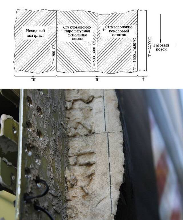 Ракеты воздух-воздух: вынужденная эволюция Ракеты воздух-воздух: вынужденная эволюция оружие