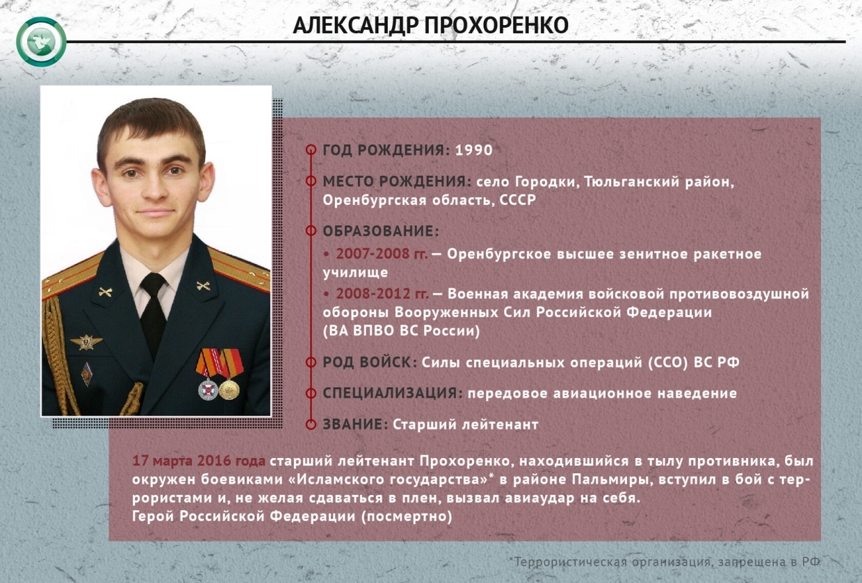 Военная операция в Сирии: как русские вернули сирийцам мир Военная операция в Сирии: как русские вернули сирийцам мир Весь мир