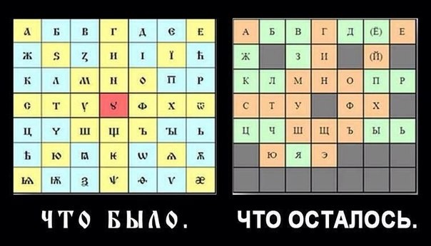 Изначально наш язык был образным (Аз Бога Ведаю Глаголя Добро...)