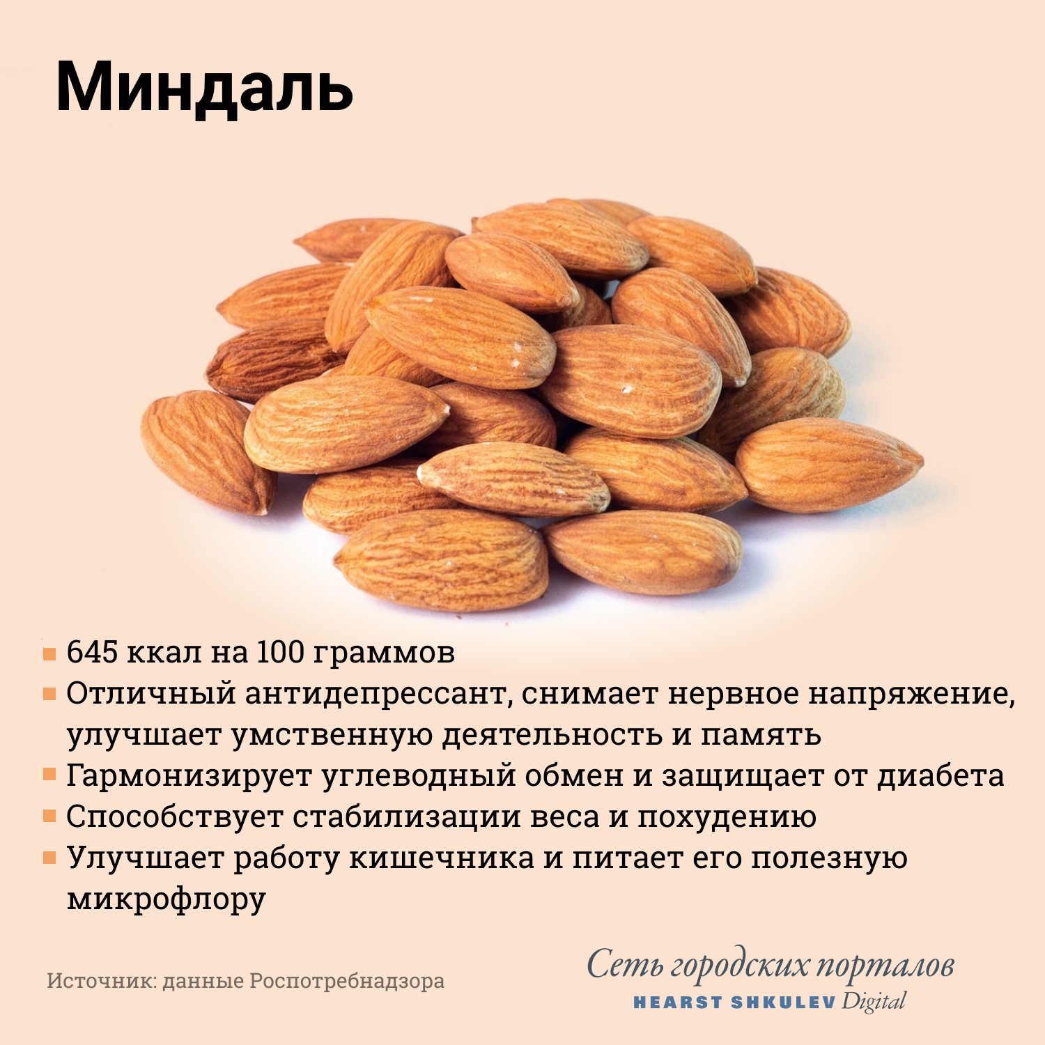 Миндаль 1 шт. Миндаль орех калорийность 1 шт. Чем полезен миндаль. Чем полезны орехи. Самые полезные орехи.