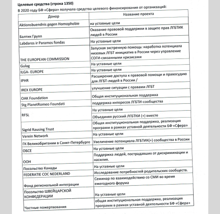 ДОРОГИЕ ИЗВРАЩЕНЦЫ: КТО И ЗАЧЕМ ПРОЛИВАЕТ ЗОЛОТОЙ ДОЖДЬ НА СОДОМИТОВ РОССИИ ДОРОГИЕ ИЗВРАЩЕНЦЫ: КТО И ЗАЧЕМ ПРОЛИВАЕТ ЗОЛОТОЙ ДОЖДЬ НА СОДОМИТОВ РОССИИ расследование,россия