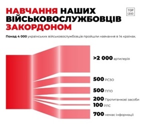 Военная миссия ЕС для Украины – еще один шаг в сторону эскалации боёв Военная миссия ЕС для Украины – еще один шаг в сторону эскалации боёв геополитика,украина