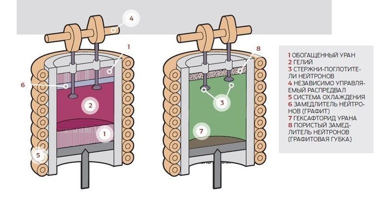 Секретный советский проект: атомный автомобиль Секретный советский проект: атомный автомобиль автомобили,история,СССР