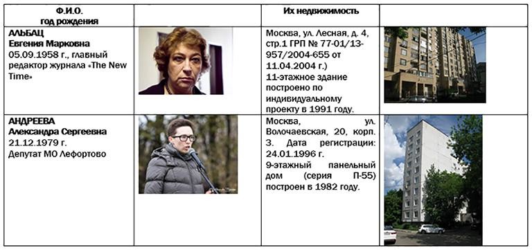  Информацию об остальных участниках антиреновационного серпентария — см. в таблице-схеме госдума, депутаты, жилищный фонд, законопроект, парламент, противники, реновация