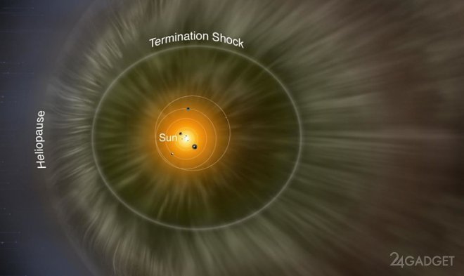 Появилась первая трехмерная карта гелиосферы Солнца