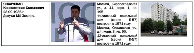 Где и как живут «звездные» противники реновации? госдума, депутаты, жилищный фонд, законопроект, парламент, противники, реновация