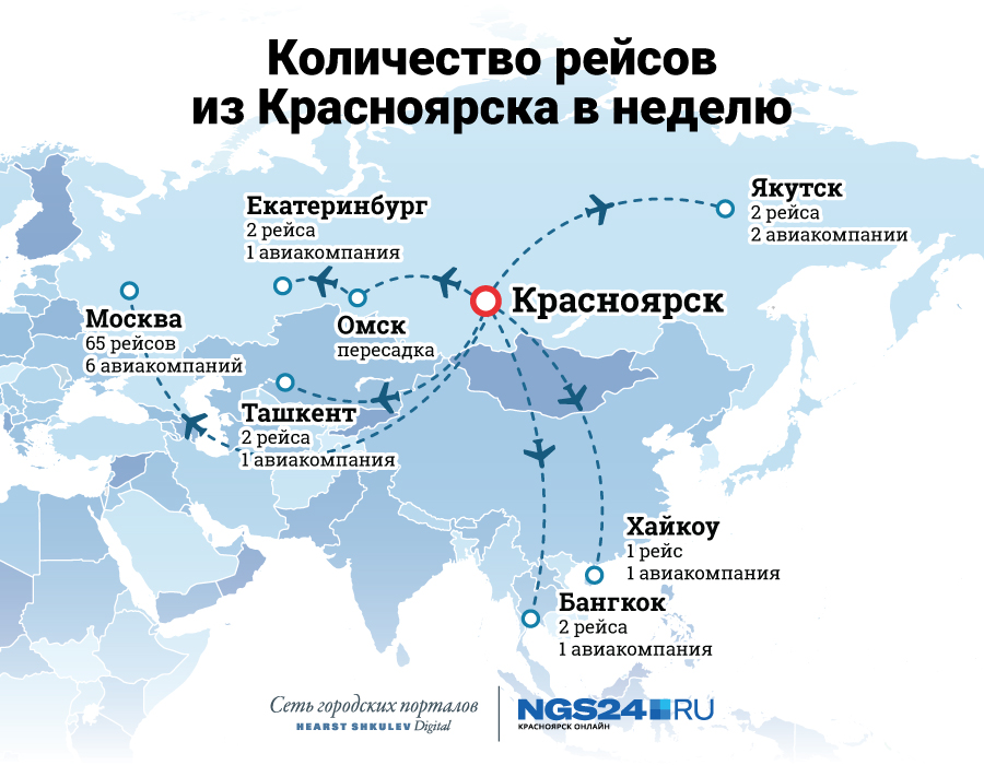 Какие города открыты. Аэропорт Красноярск карта рейсов. География полетов аэропорт Красноярск. Маршруты авиаперелетов на карте. Карта полётов самолётов.