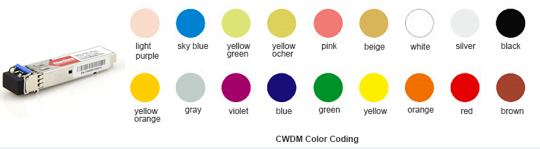 cwdm-sfp-color-coding