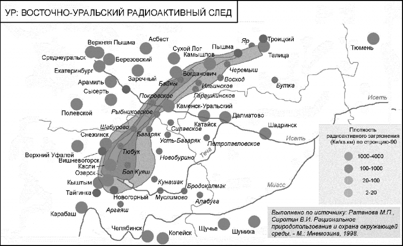 Ядерная война. Дозиметр — каждому! оружие