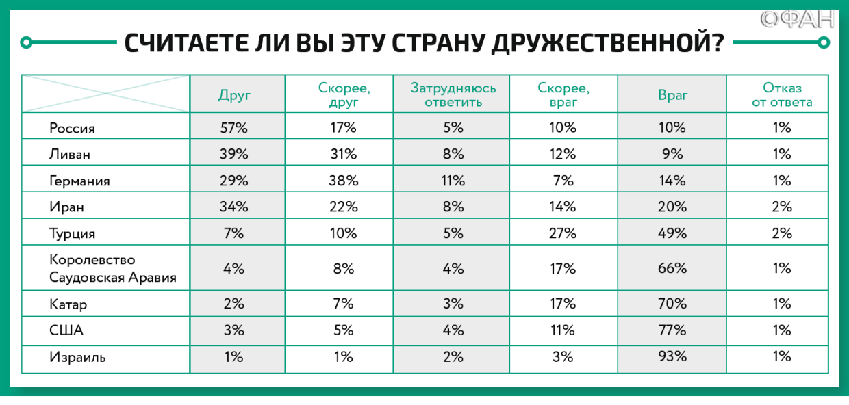 Дружественные страны россии 2024 год. Список дружественных стран. Список дружественных стран России. Список дружественных стран России список. Список дружественных стран по отношению к России.