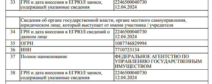 "Симост Восток"