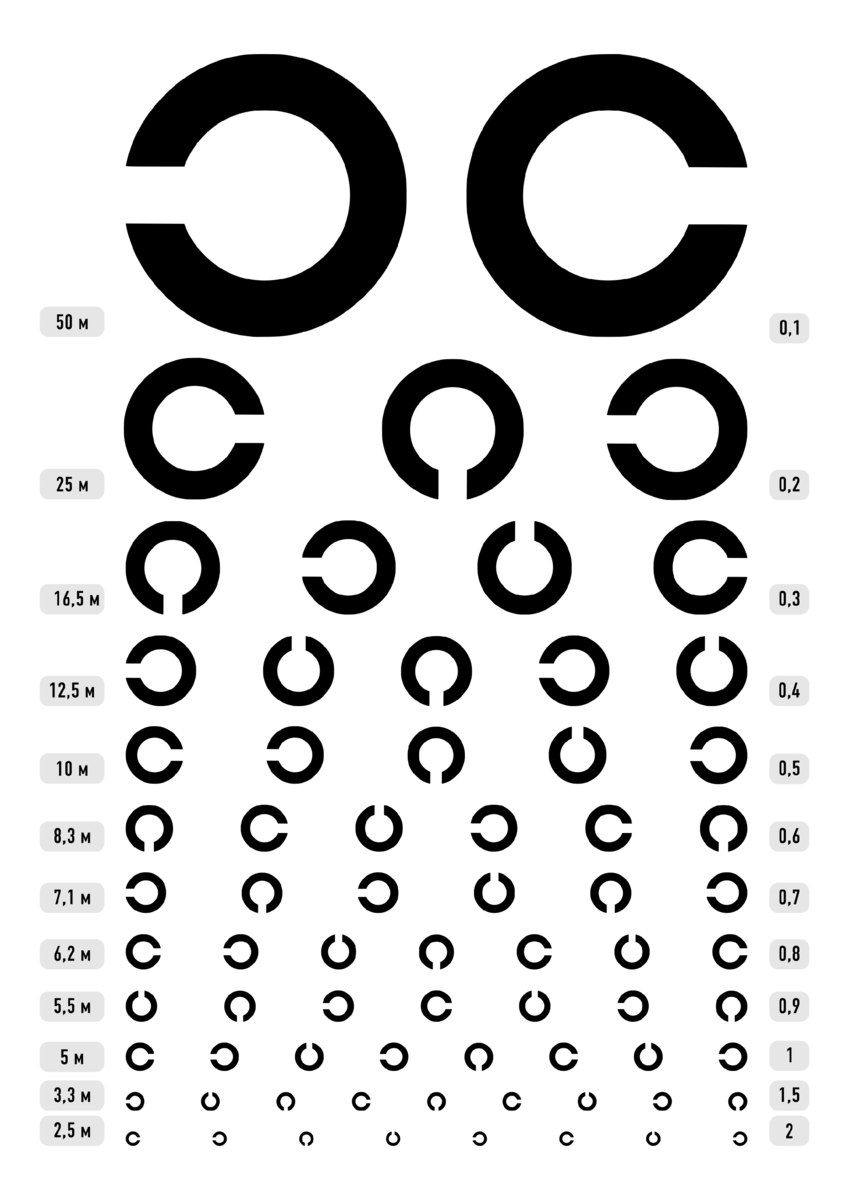Что такое ШБмнк и как проверяют зрение в других странах мира? таблицы, зрения, таблица, буквы, проверки, только, придумал, Ландольта, разных, Снеллена, вместо, колец, Сивцева, висит, кольцо, Головина, вариант, аналог, рекомендует, звездочек