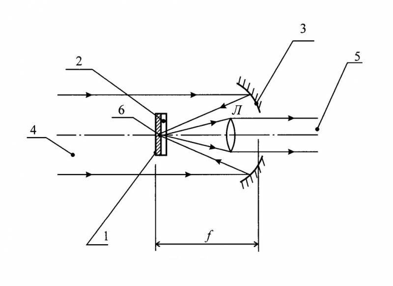 Ракеты воздух-воздух: вынужденная эволюция Ракеты воздух-воздух: вынужденная эволюция оружие