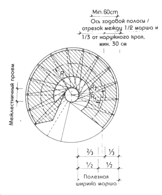 Идеи для Вашей лестницы. Часть 1. лестница