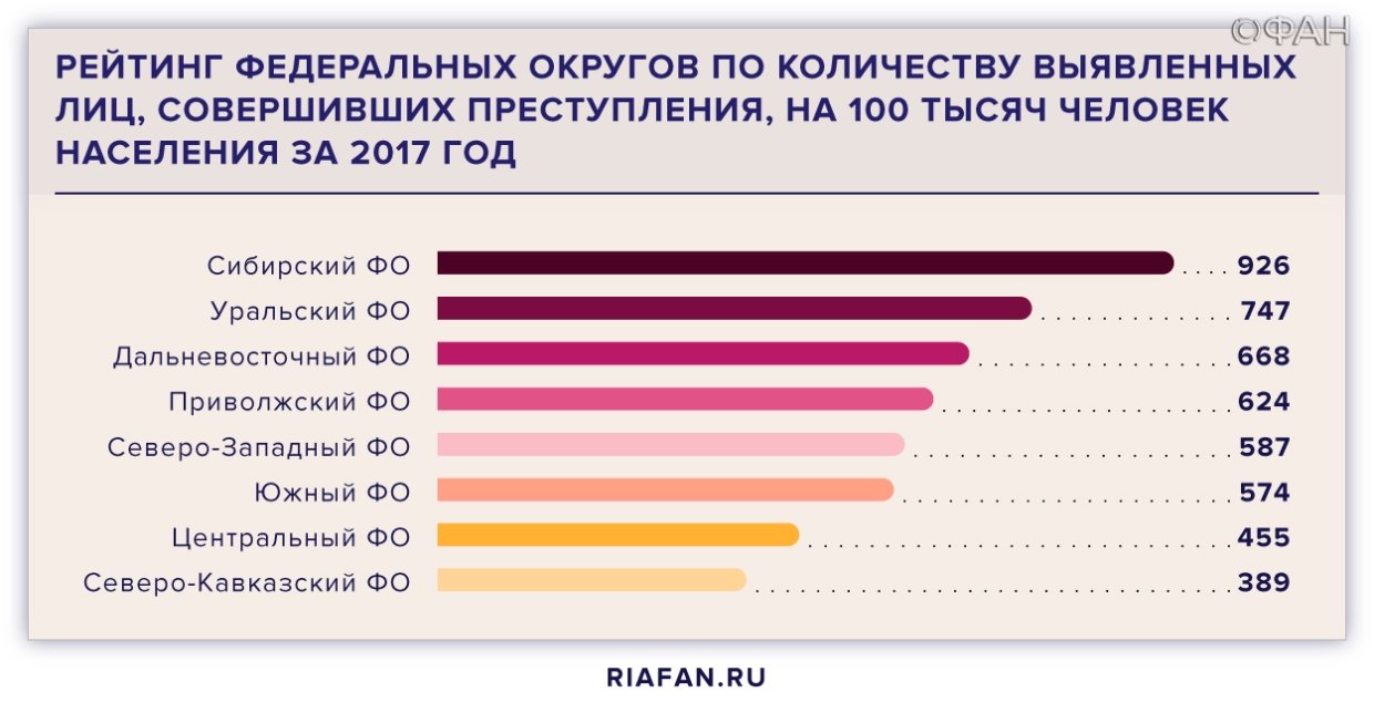 Уровень преступности относится к. Статистика городов по преступности. Самые криминальные города России статистика. Регионы по преступлениям. Число преступлений по регионам.