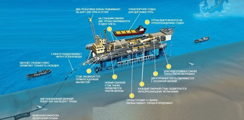 Как в Балтийском море укладывают трубы для "Северного потока" Северный поток - 2, газопровод, море, технология