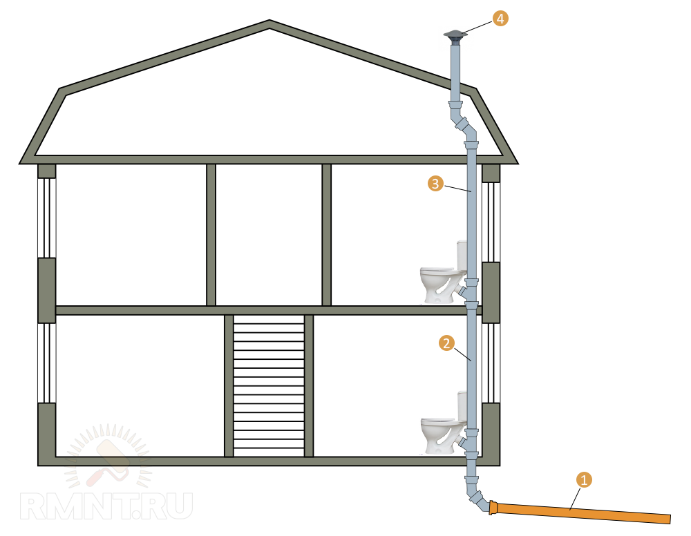 Фановая труба для канализации в частном доме схема