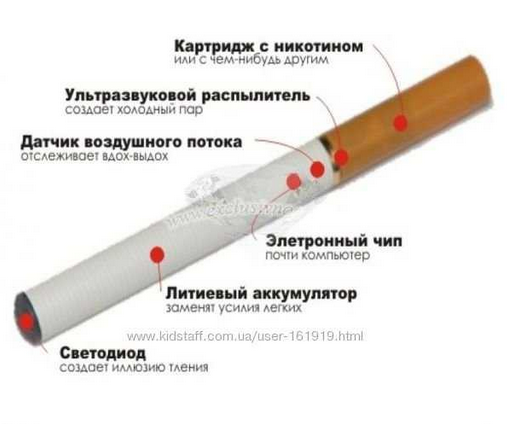 Исследователи доказали бесполезность электронных сигарет. сигареты