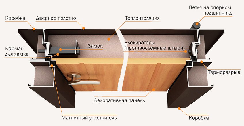 Входные двери с терморазрывом сохранят тепло в доме ремонт и строительство,стройматериалы