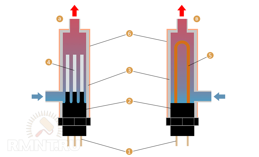 электродный котел принцип работы