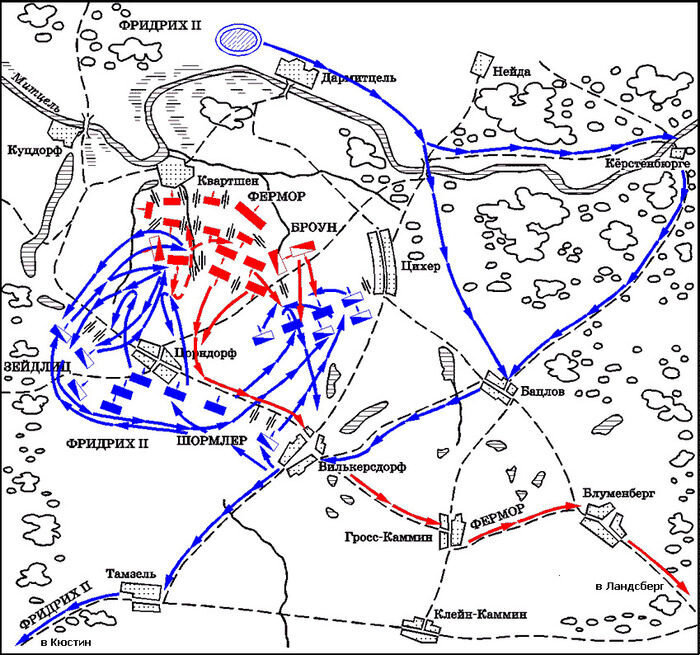 Схема сражения при Цорндорфе 25 августа 1758 года.