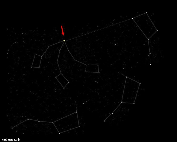 Большая медведица карты. Малая Медведица Созвездие Альфа звезда. Созвездие ковш малой медведицы. Созвездия около малой медведицы. На что похожи созвездия.