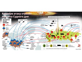 Система «Периметр» или «Мертвая рука»