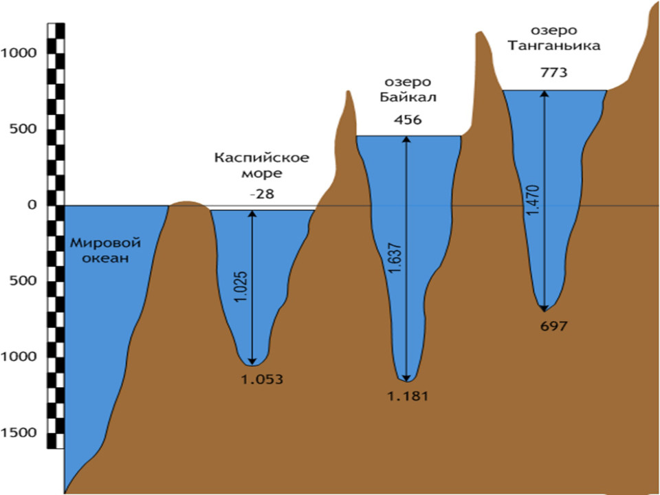 Любопытные факты о Каспийском море