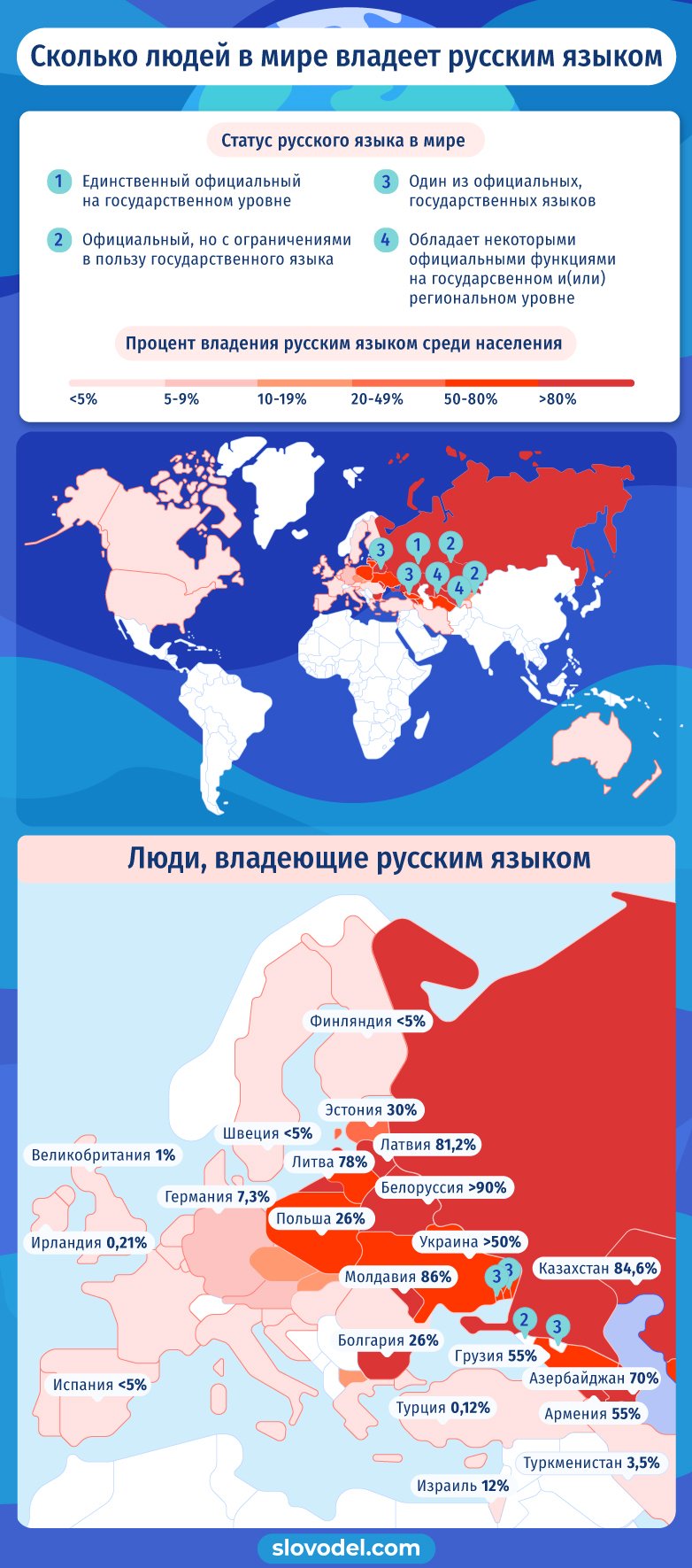 Составлены главные факты о славянской письменности и русском языке