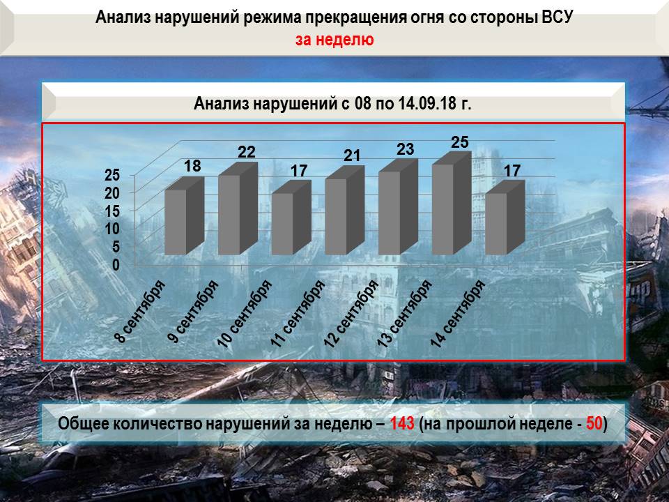 О срыве наступления ВСУ на Донбассе