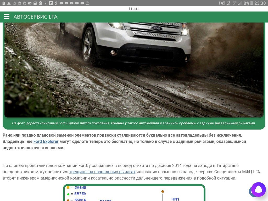 Отзыв об автомобиле-убийце авто и мото,автоновости