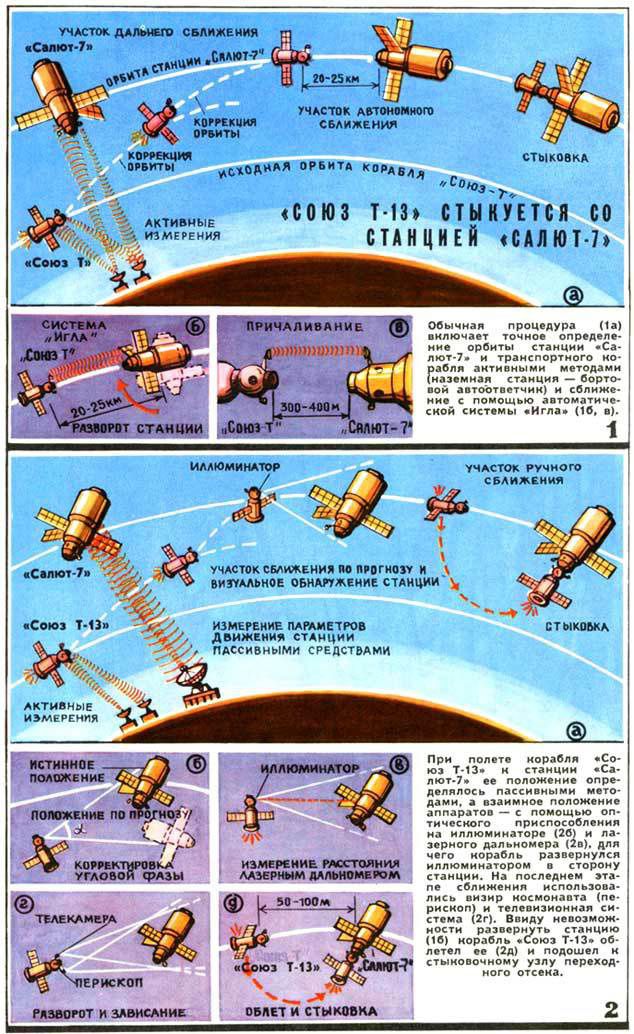 Операция по спасению мертвой космической станции ссср, Салют-7, космос