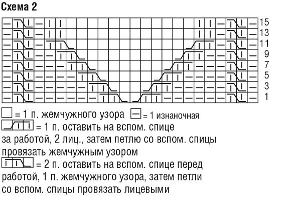 Вязаное светлое пальто: мастер-класс петли, узора, закрыть, «косы», жемчужного, планки, спицы, набрать, вязать, нижней, пЧерез, описано, схеме, каждом, включая, закончить, сторон, обеих, лицевые, провязывать