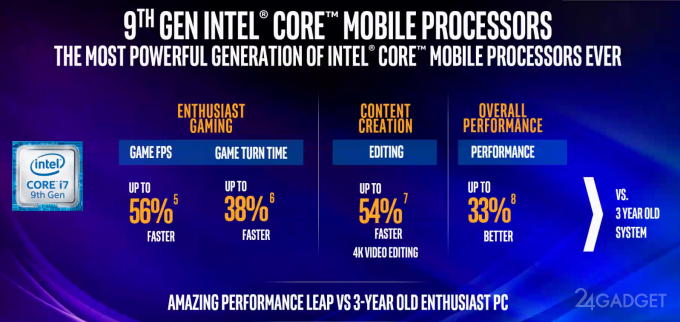 Intel выпустила чипы Core 9-го поколения для ноутбуков intel,гаджеты,процессоры