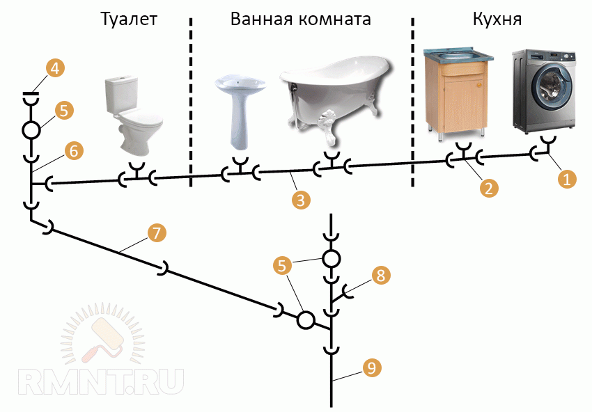 схема канализации в доме своими руками