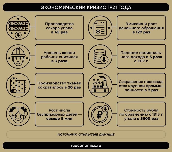 Экономические кризисы нэп. Кризисы НЭПА. Таблица кризисные проявления НЭПА меры по преодолению. Кризис сбыта НЭП. Противоречия и кризисы НЭПА.