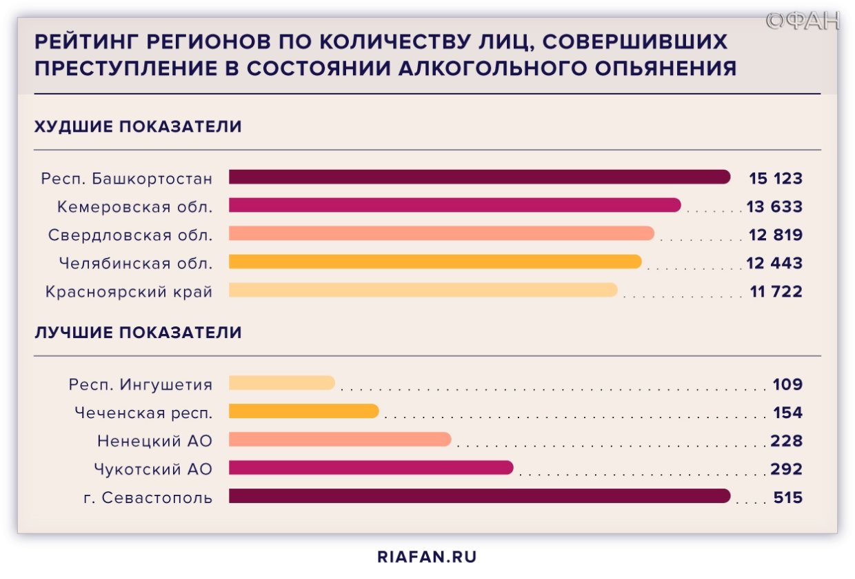 Показатели объема преступности. Социальный портрет преступности. Статистика женской преступности в России. Женская преступность статистика. Статистика этнических преступлений в России.