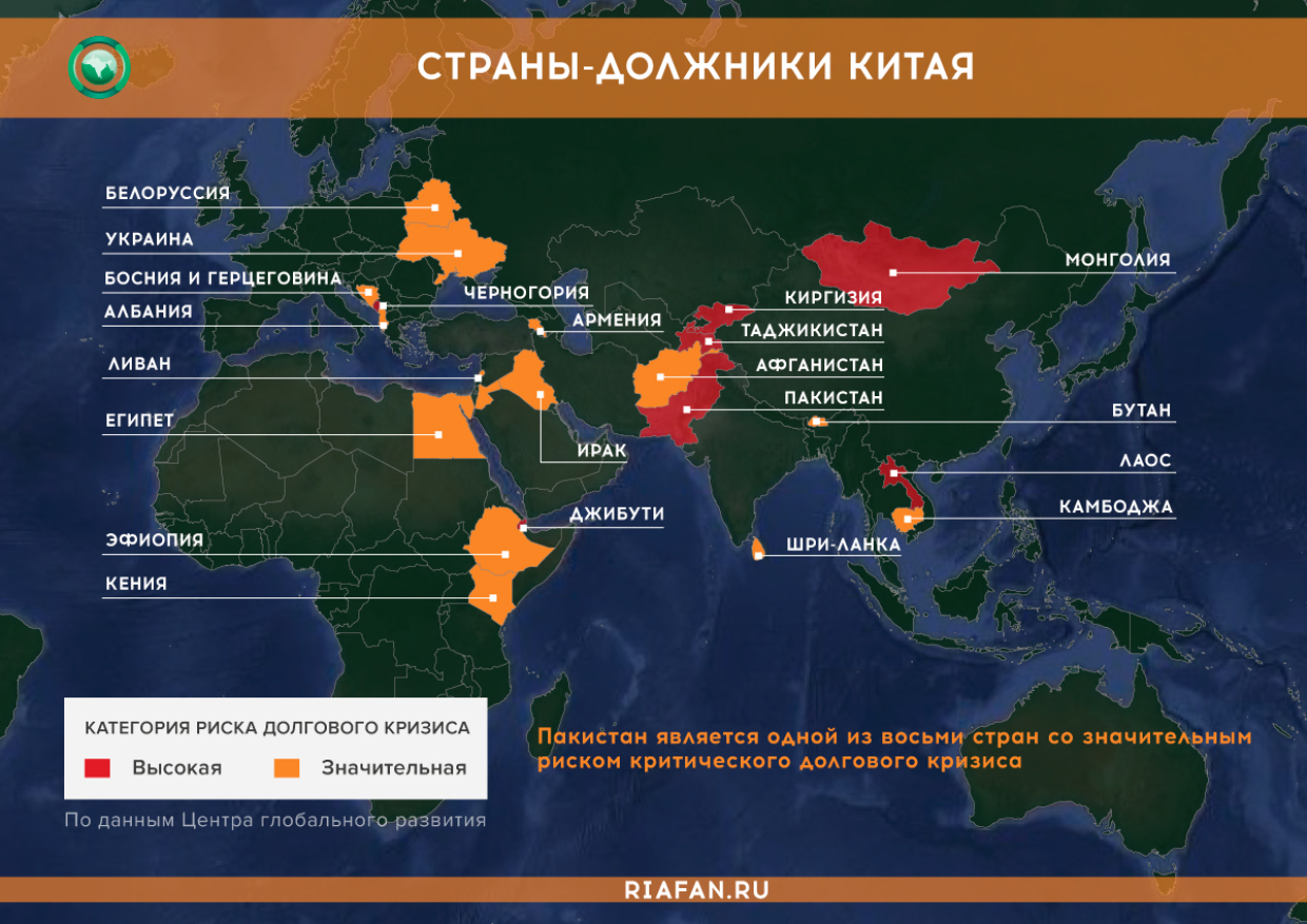 Долги стран перед россией