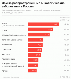 Большой солнечный гайд витамина, следует, света, ультрафиолета, под солнцем, минут, солнца, для кожи, Поэтому, которые, солнечного, является, находиться, поверхности, обновлять, средство, полностью, цинка, от солнца, чтобы