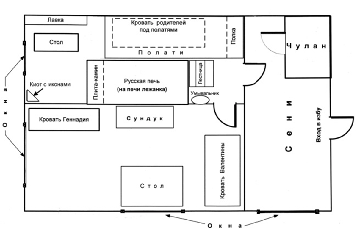 Схема русской избы внутри